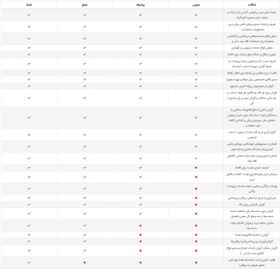 تصویر شوفاژ و تهویه مطبوع 