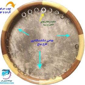 تصویر قاوال (دایره) حرفه‌ای چهل تکه پوستی با آموزش رایگان – طرح ساج 