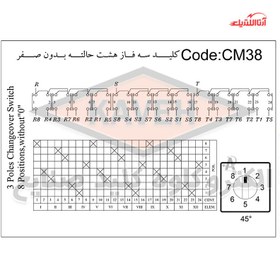 تصویر کلید سلکتوری 63 آمپر سه فاز هشت حالته بدون صفر الکترو کاوه کد CM38 