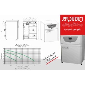 تصویر پکیج زمینی 36000 ایران رادیاتور سری Z Z36FF