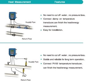 تصویر انرژی متر التراسونیک Tuf2000B ، انرژی متر (Energy meter) Heat/Energy meter