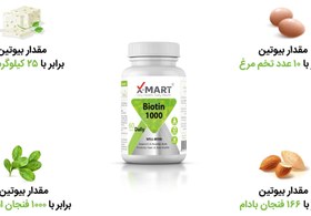 تصویر قرص بیوتین 1000 میلی گرم 60 عدد ایكس مارت X Mart Biotin 1000 mcg 60 Tablets