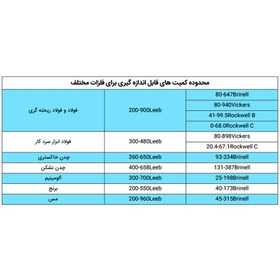 تصویر سختی سنج فلزات (قابل حمل) PHT 