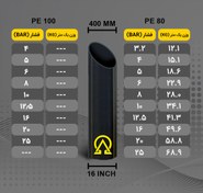 تصویر لوله پلی اتیلن 400 میلیمتر _ بیکوپایپ _ قیمت 1 متر - PE 100 / فشار 4 معادل 16 اینچ