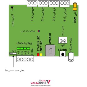 تصویر دستگاه کنترل پیامکی sms کنترلر 4 کانال مدل SSC-44 