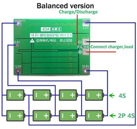 تصویر شارژر باتری 4 سل (برد سبز) 40 آمپر ورژن Enhanced battery charger (green board) 40 amp Enhanced version 4-cell