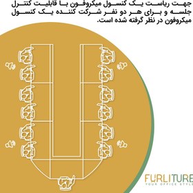 تصویر پکیج سیستم صوت اتاق کنفرانس چهار اسپیکر SF4 