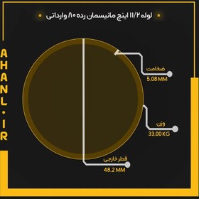 تصویر لوله 11/2 اینچ مانیسمان رده 80 چین 