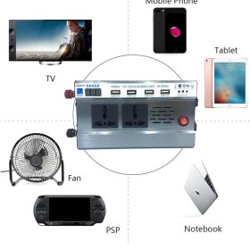 تصویر اینورتر خودرو ۱۰۰۰وات برند کرونی | CRONY INVERTER 1000W WITH DISPLAY SCREEN 