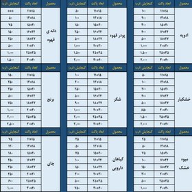 تصویر پاکت زیپ دار داخل طلایی 11در 15یک کیلو یی 