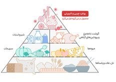 تصویر شوکودانه قهوه فرمند مقدار 80 گرم 