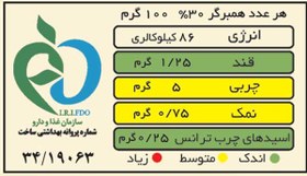 تصویر همبرگر 30 درصد 