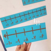 تصویر محور اعداد صحیح 