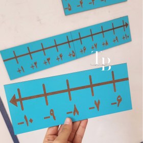 تصویر محور اعداد صحیح 