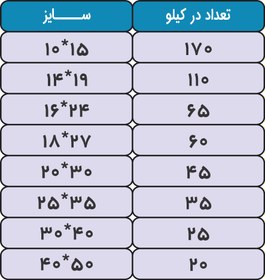 تصویر پاکت پنجره دار کرافت 