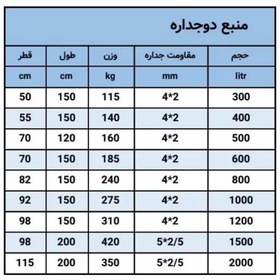 تصویر منبع دوجداره 1000لیتری 5 میل (ارسال از باربری،پس کرایه) 