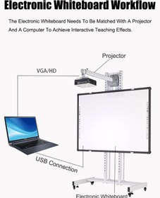 تصویر برد هوشمند دیتوس مدل DITOSS 55W 