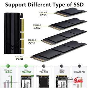 تصویر مبدل PCI به M.2 یوگرین Ugreen CM465 