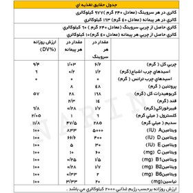 تصویر پودر کربو پروتئین (گینر) نارین / 4400 گرم 