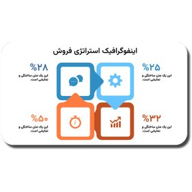 تصویر قالب پاورپوینت استراتژی فروش؛ اینفوگرافیک؛ 30 اسلاید حرفه‌ای برای نمایش تاکتیک‌ها و فرآیندهای فروش 