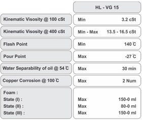 تصویر روغن هیدرولیک 210 لیتری ماد HL-VG15 