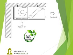 تصویر فن کویل فنکویل فن کوئل سقفی مدل:PAFC400 FAN COIL UNIT Model:PAFC-400