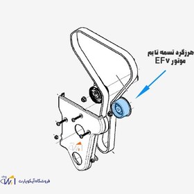 تصویر غلتک هرزگرد تسمه تایم سمند موتور ملی EF7 و دنا شرکتی ایساکو 1160700599 