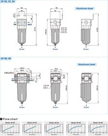 تصویر فیلتر 3/4 اینچ شاکو UF-06B SHAKO 