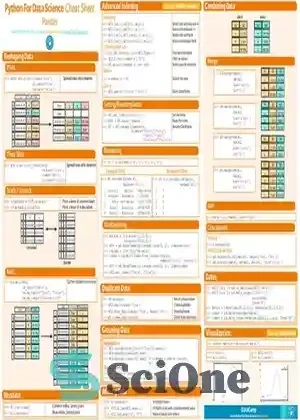خرید و قیمت دانلود کتاب DataCamp Pandas Cheat Sheet - برگه تقلب پاندای ...