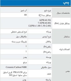 تصویر الکتروپمپ نیم اسب آبارا PRA 50 ML