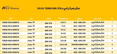 تصویر فشنگی قلاویز گیر کلاج دار TC820 – DIN376 ـ ASTpower 