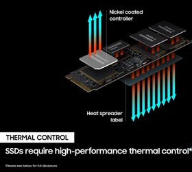 تصویر اس اس دی سامسونگ 980PRO Heatsink M.2 NVMe ظرفیت 2 ترابایت Samsung 980 PRO Heatsink PCIe 4.0 2280 NVMe 2TB M.2 SSD