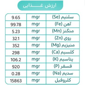 تصویر پودر جلبک برای لاغری پهلو و شکم. Powerful