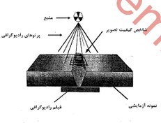 تصویر آموزش رادیوگرافی جوش ( RT و RTi ) | تفسیر فیلم رادیوگرافی 