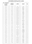 تصویر عنوان:تاريخ تاسيس ، مساحت تقريبي وآمار جمعيت شهرستانهاي استان فارس(سال1390 فایل word) 