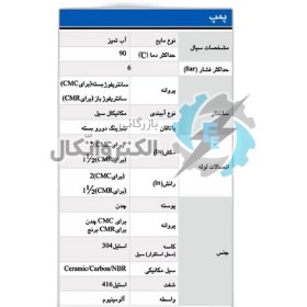 تصویر پمپ آب بشقابی 2 اسب تکفاز آبارا CMC 2.00 M L 