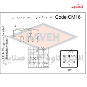 تصویر کلید سلکتوری 63 آمپر تکفاز شش حالته بدون صفر الکترو کاوه کد CM16 