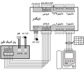 تصویر پنل کدینگ آیفون تصویری کالیوز out-door-coding-panels-calluse