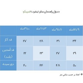 تصویر تی شرت آستین کوتاه نوزادی اسپیکو مدل اتوبوس 