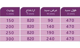 تصویر سوپری بغل ریل چهار طبقه با دو سال گارانتی بی قید و شرط 