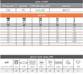 تصویر مفصل رزینی BM13 برنا الکترونیک 