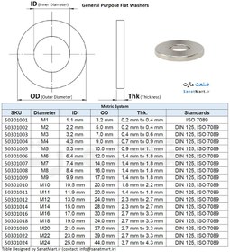 تصویر واشر تخت قطر های مختلف Washer Flat General Purpose