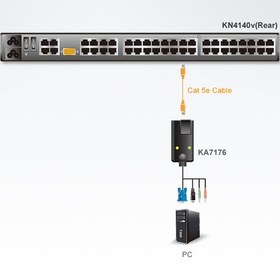 تصویر KA7176 USB VGA/Audio Virtual Media KVM Adapter