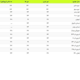 تصویر هدلایت کانپکس M8Pro H3 M8 PRO H3 CONPEX