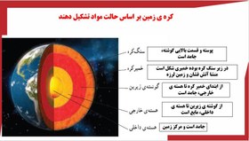 تصویر دانلود پاورپوینت درس چهارم علوم ششم سفر به اعماق زمین 