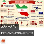 تصویر طرح لایه باز اینفوگرافیک با موضوع اقتصاد ایران (5 فرمت) 