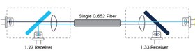 تصویر ماژول فیبر نوری سیسکو مدل SFP-10G ا Cisco SFP-10G-SR Transceiver Module Cisco SFP-10G-SR Transceiver Module