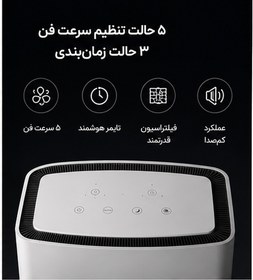 تصویر دستگاه تصفیه هوای هوشمند پرمیوم مدل ایرلوکس پرو | فیلتر HEPA H12 