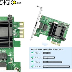 تصویر کارت شبکه 2.5 گیگابیت Intell 226 PCIE مینی تک 