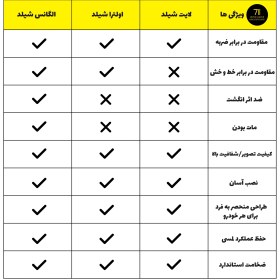 تصویر محافظ صفحه مانیتور خودرو ام وی ام ۳۱۵ اس 